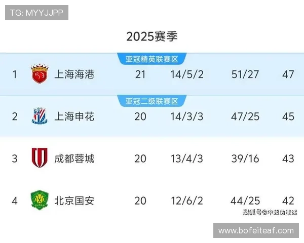 全国锦标赛积分榜更新西安排球队以54分稳居榜首位置