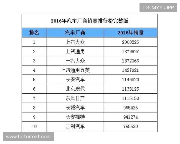 上海足球队在速度排行榜中荣登第五名引发热议 上海足球队在速度排行榜中荣登第五名引发热议