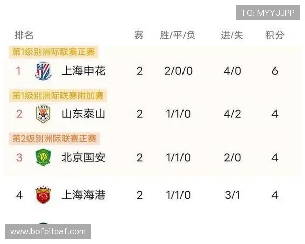 成都篮球队强势领跑大师赛积分榜积62分其他球队紧追不舍