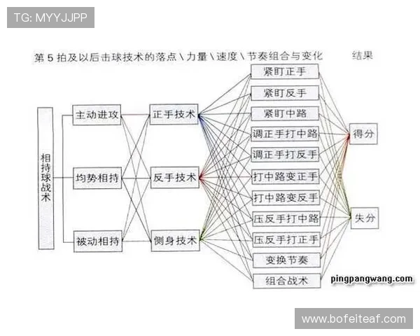 武汉乒乓球队战术解析:掌控比赛节奏与对手心理的制胜之道 武汉乒乓球队战术解析:掌控比赛节奏与对手心理的制胜之道